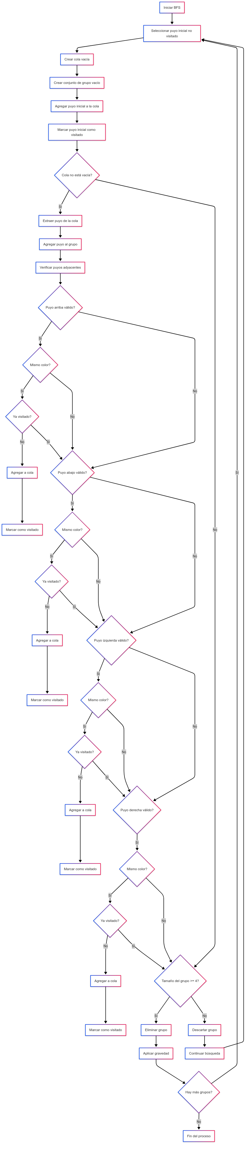 BFS algorithm diagram